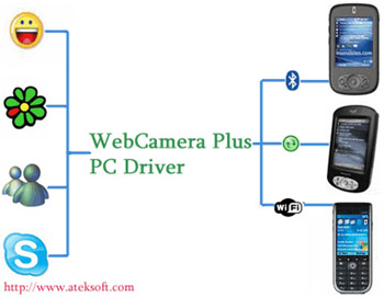 Ateksoft WebCamera Plus    