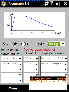 Alcograph